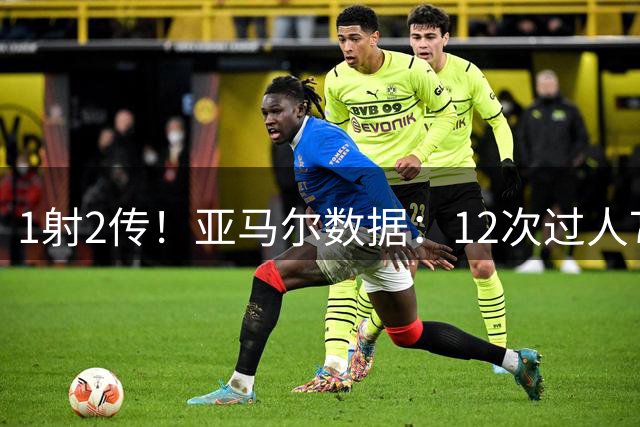 1射2传！亚马尔数据：12次过人7次成功，4次关键传球，获评10分